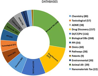 In Silico Toxicology Data Resources to Support Read-Across and (Q)SAR